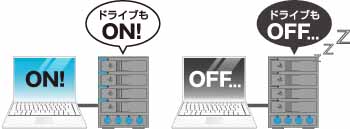 販売終了】 裸族のカプセルホテル Ver.2 (CRCH35U3IS2) ハードディスク