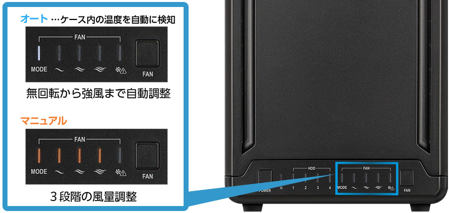 裸族のゲートハウス 4Bay (CRGH35U10G) ハードディスク（HDD）ケース