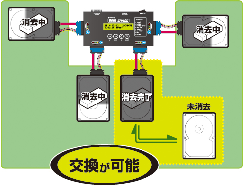 販売終了】 これdo台ERASE (KD25/35ERS) ハードディスク（HDD）コピー