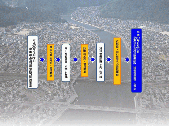 小瀬川水系河川整備計画