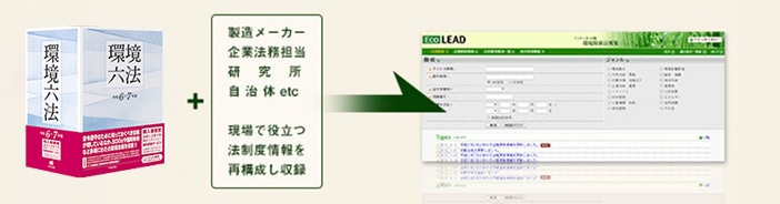 EcoLEAD 環境六法 令和6-7年版 購読者限定エディション | 中央法規出版