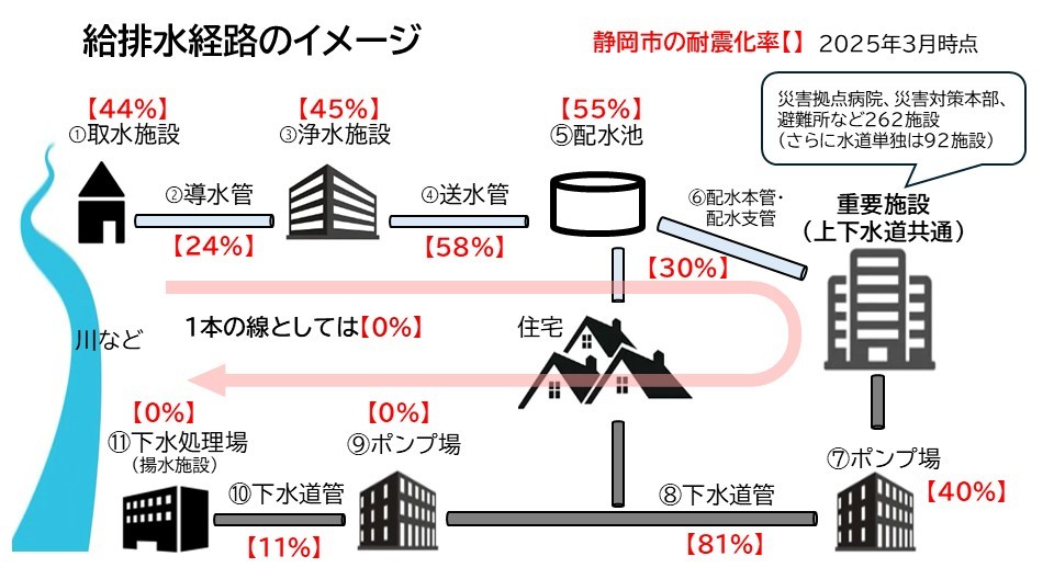 水道料金・下水道使用料の改定について検討しています：静岡市公式