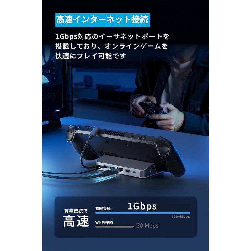 Anker USB-C ハブ (6-in-1, For Game Console) |ハブの製品情報