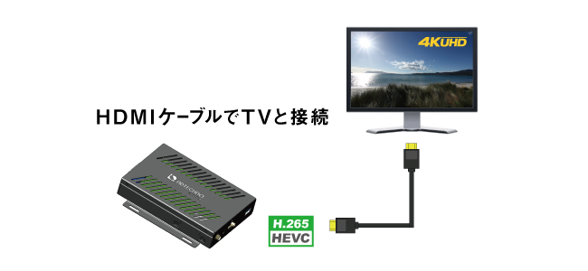 H.265対応4K UHD@60pメディアプレイヤー「AS4K2K AS4L01X」 | 製品情報