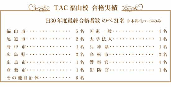 公務員 合格実績｜資格の学校TAC・穴吹カレッジキャリアアップスクール