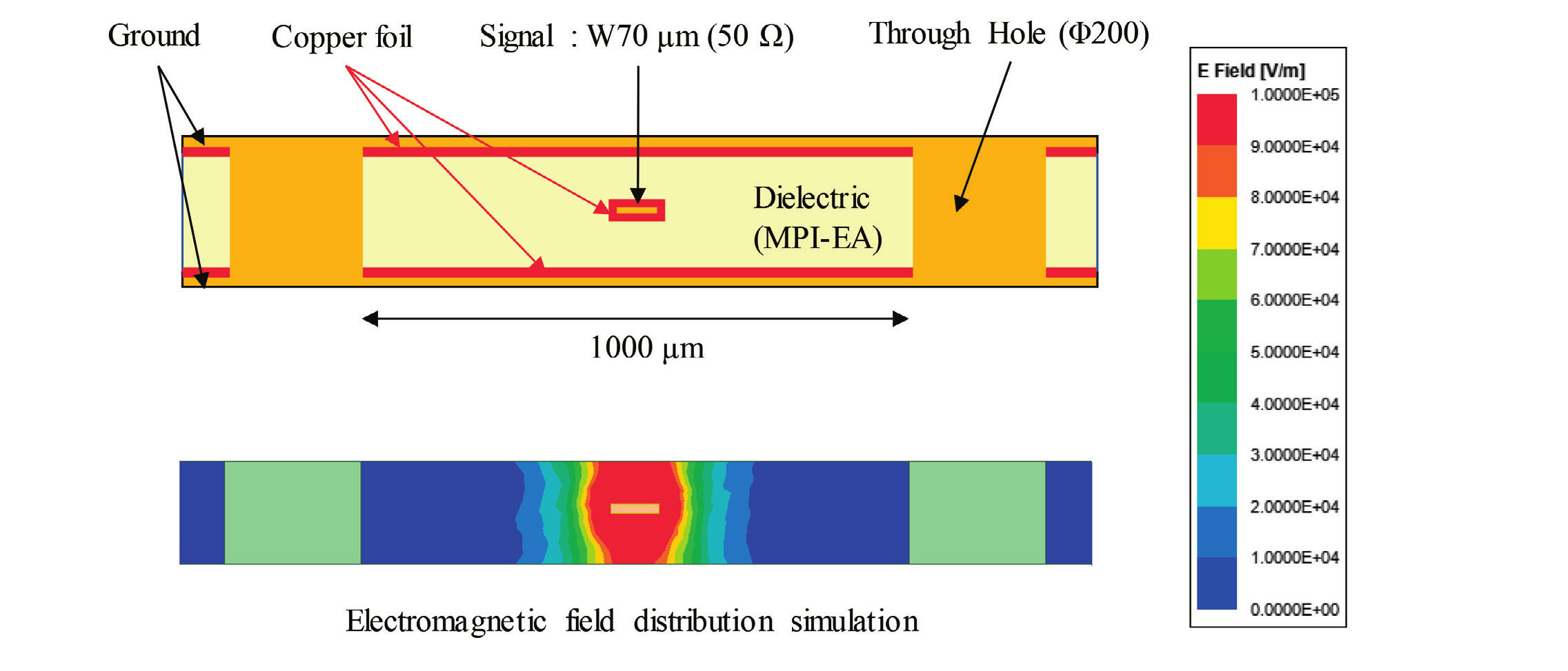 高速高周波用フッ素系プリント基板用材料の開発動向 ｜ 技術開発と