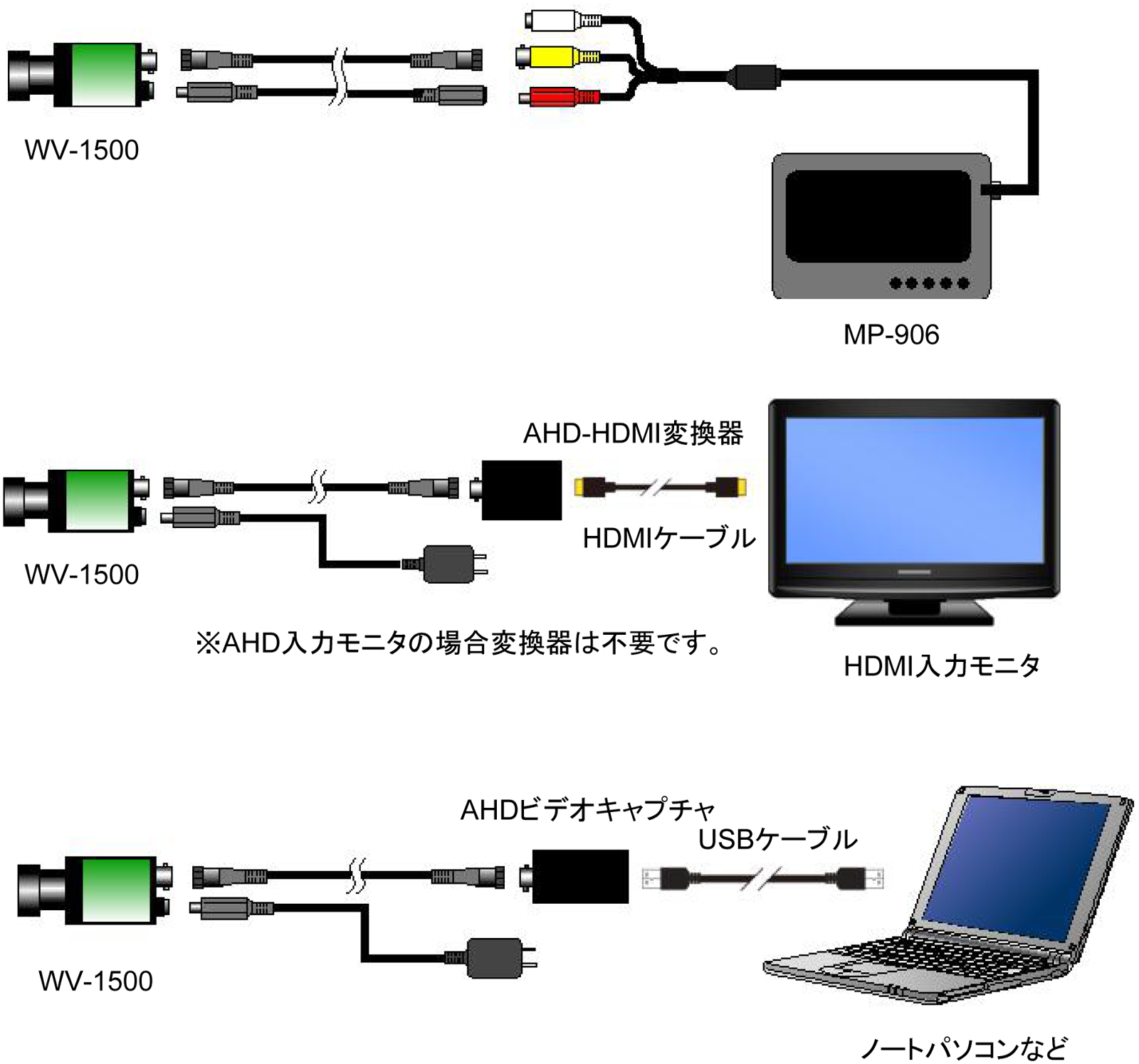 フルハイビジョン溶接カラーカメラ「WV-1500」Weld Viewerシリーズ