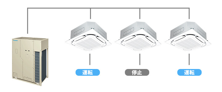 ビル用マルチエアコンとは？