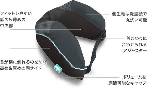 快眠設計のユーザーアジャスタブル携帯ピロー［エアーポータブル