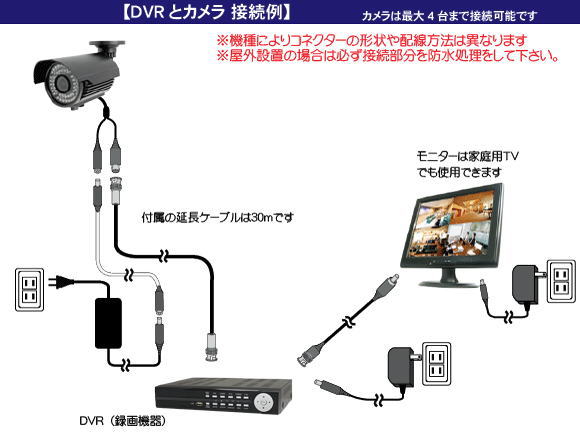 WTW-DV654 新型！4CH携帯から監視、遠隔監視モデル、デジタル