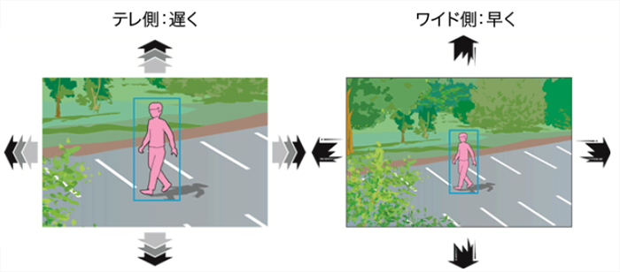 キヤノン（Canon）IPネットワークカメラ VB-M42／ VB-M42B | 防犯