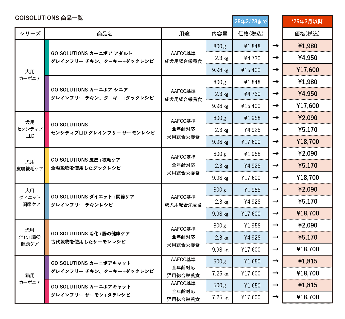NOW FRESH / GO! SOLUTIONS / ABSOLUTE 価格改定のお知らせ（2025年3月