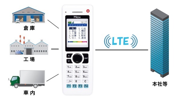 Max4G ALFARK-7030X | スマートデバイスのアルフ