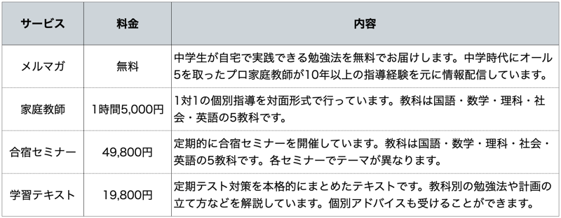 無料メルマガ | オール5 家庭教師の学習法
