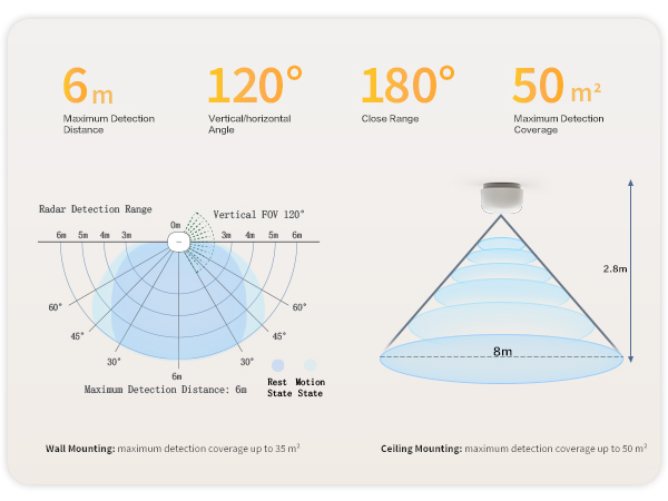 Presence Sensor FP1E - Aqara