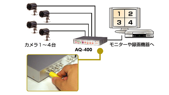 RD-3556マルチ画面分割器 AQ-400: 販売終了製品│防犯カメラのアルコム