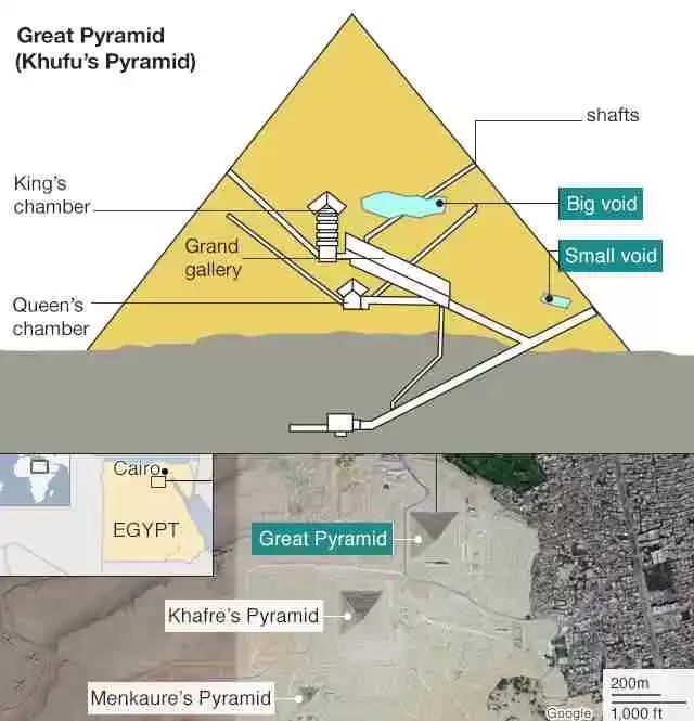 Khufu Pharaoh | Who is Khufu | Pyramid of Khufu