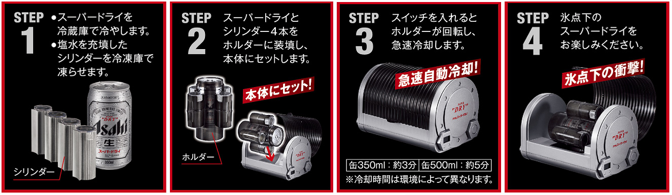 ニュースリリース 2010年4月20日｜アサヒビール