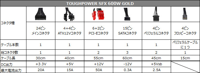 TOUGHPOWER SFX GOLDシリーズ | Thermaltake 電源ユニット | 株式会社