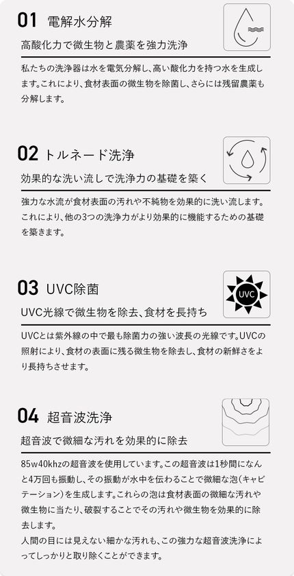 終了間近！！支援総額1,500万円超！！ 水だけで農薬・細菌除去可能な