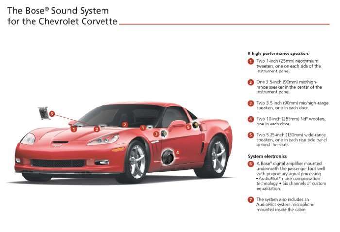 Bose Sound System for the 2012 Chevrolet Corvette