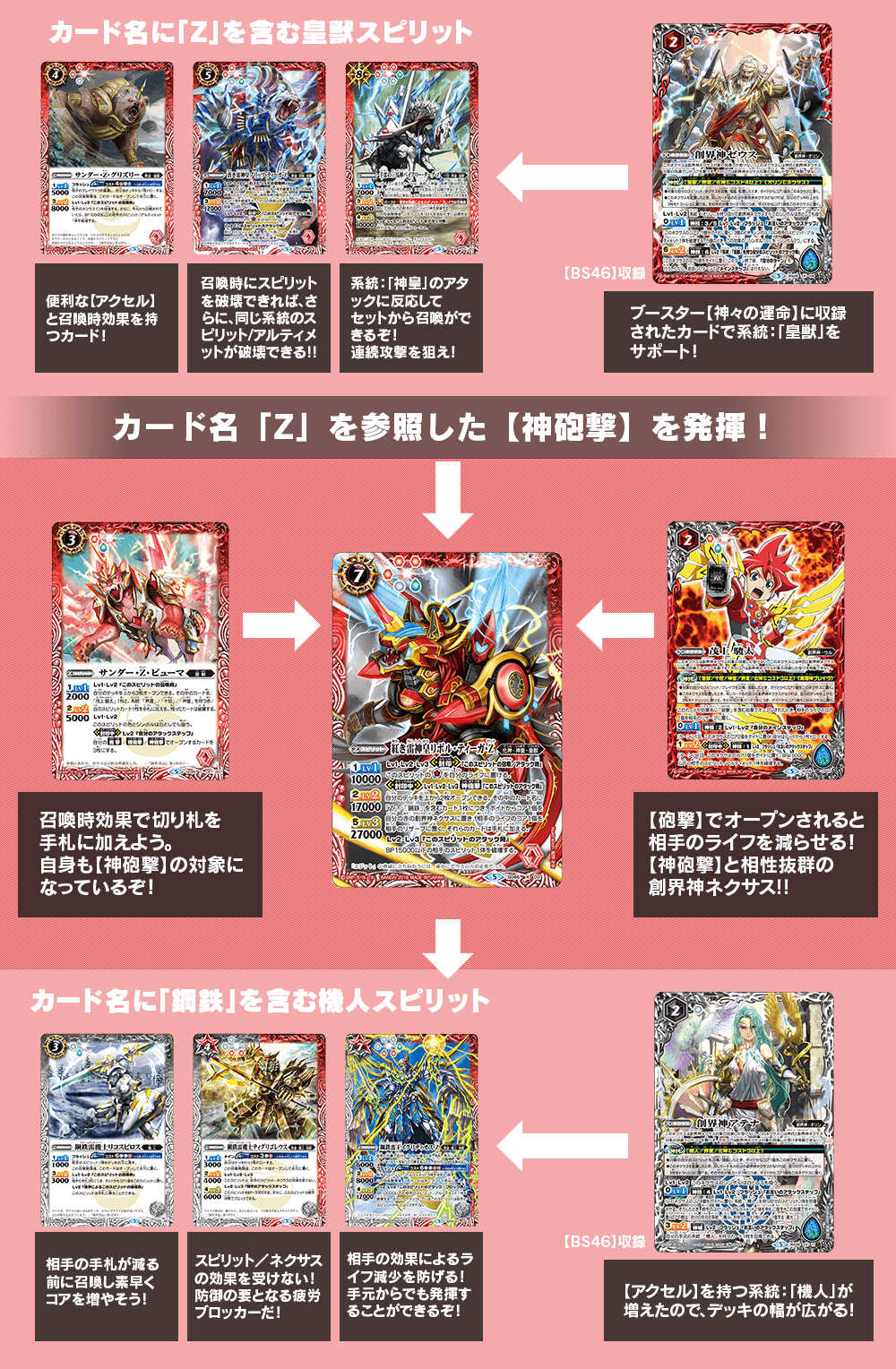 スゴイカード特集 【SD46】メガデッキ【灼熱の神皇】 - 商品情報