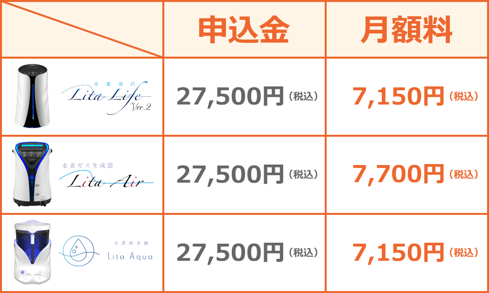 水素風呂のレンタルはリタライフ｜正規取次店 BAGUS Inc.