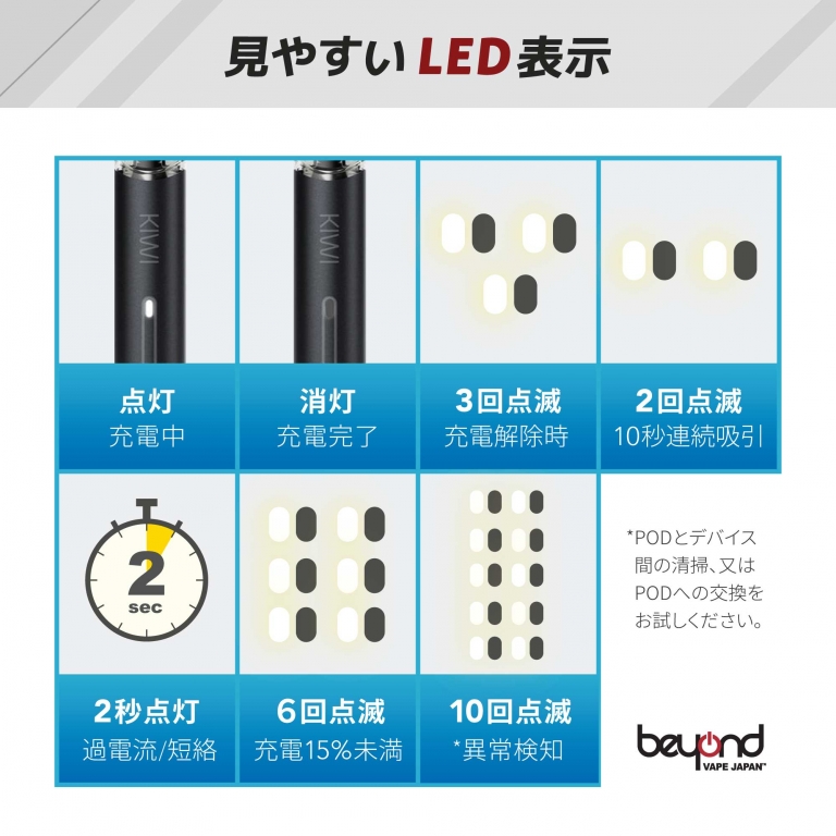 KIWI Spark】コンプリートセット（全部入りセット）フィルターチップで