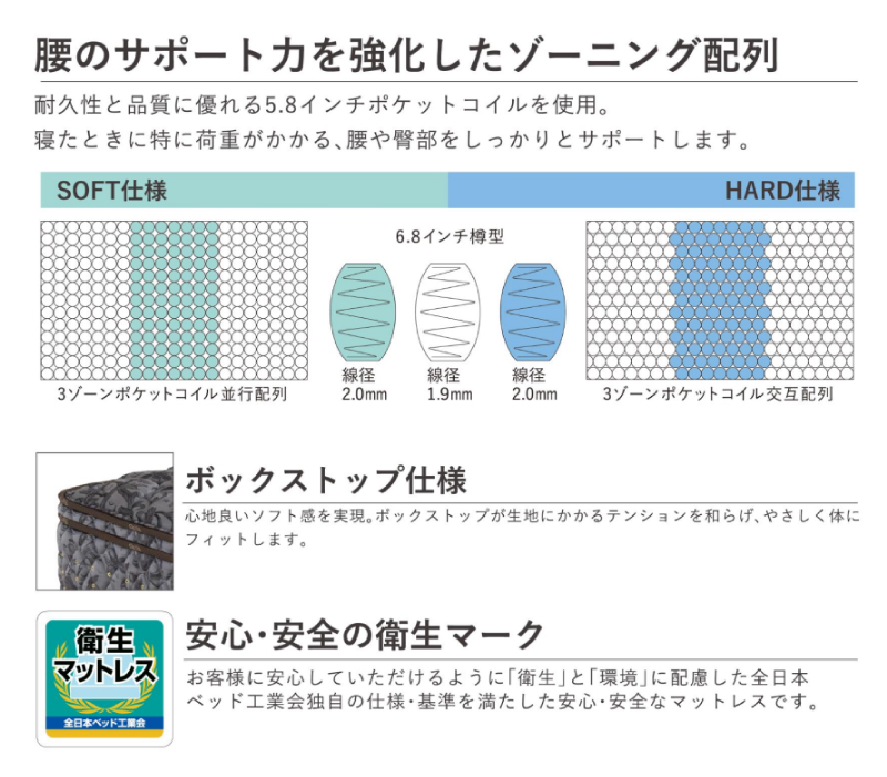 サータのポスチャーベーシック6.8F1Nを買うなら最低価格証明のベット