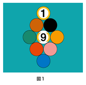 ナインボール | ビリヤードのルール | ビリヤード総合情報サイト Web CUE'S