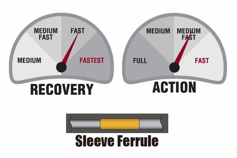 Scott Fly Fishing Rods Swing スコット フライフィッシングロッド