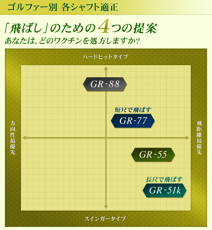 ジオテックゴルフ公式通販サイト / ワクチン コンポ GR77 FW