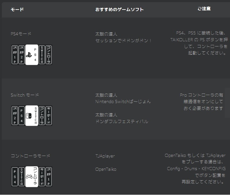 TAIKOLLER (TAIKO no TATSUJIN) ※納期2-8週間程度※国際送料込 | すべて
