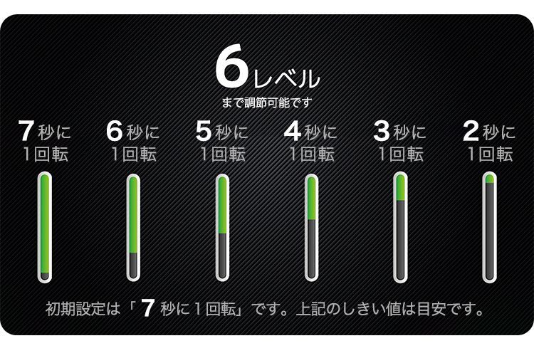 DJ DAO PHOENIX WAN 2022