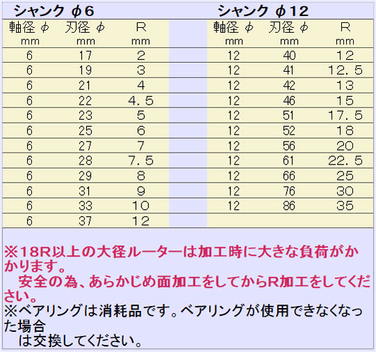 木村刃物 ボーズ面ビット / コーナービット / 電動工具用 刃物 | 電動