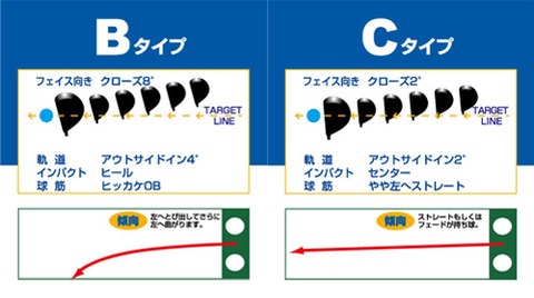 レフティフィッティングでPXG GEN4 0811X ドライバー｜第一ゴルフ