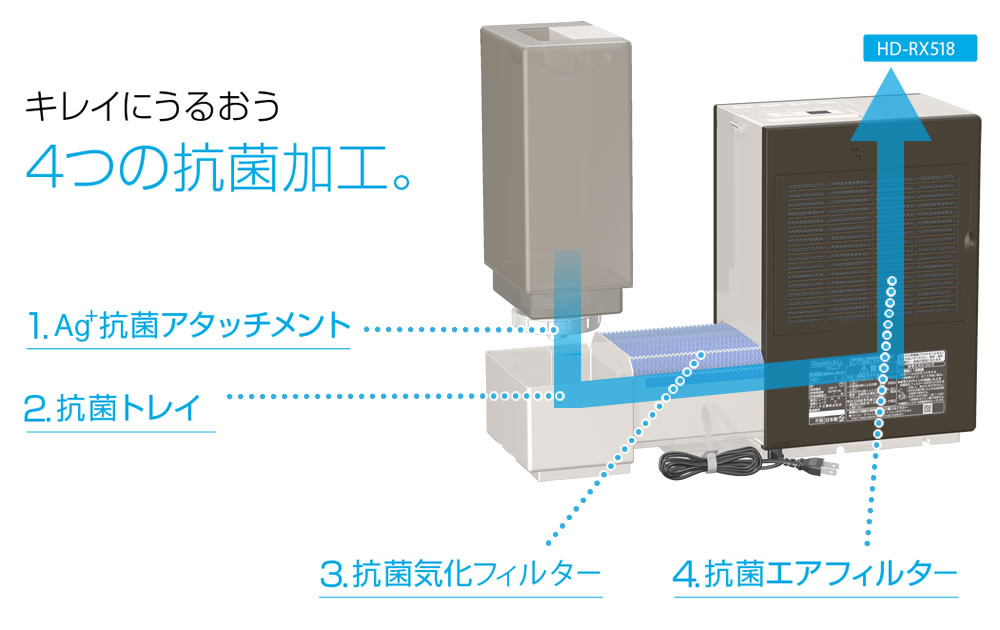 RX SERIES 2018年モデル | 製品紹介 | ダイニチ工業株式会社 - Dainichi