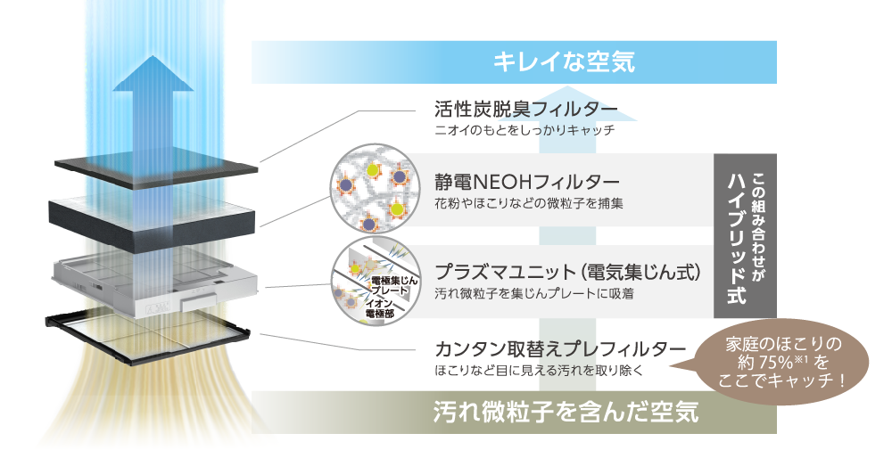 空気清浄機 | 製品情報 | ダイニチ工業株式会社 - Dainichi