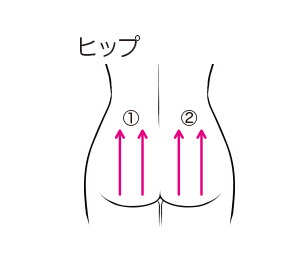 DRデヴィアスプラチナ®NIAボディローションⅡ｜ドクターデヴィアス化粧品