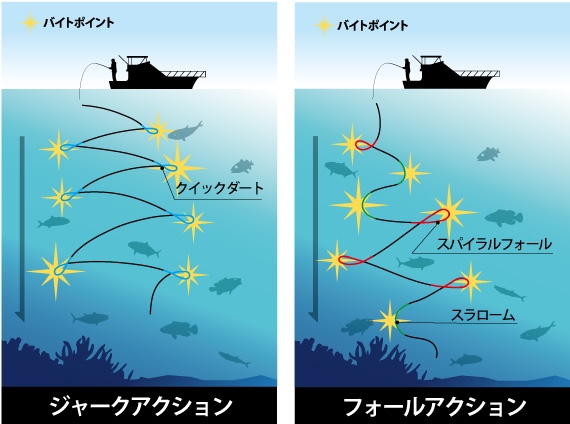 DEEPLINER｜メタルジグ｜CX-β