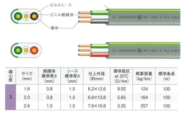 VVF2.0MMx3C/BWG 公団用VVF 2.0MM×3C 黒白緑｜600Vビニル絶縁