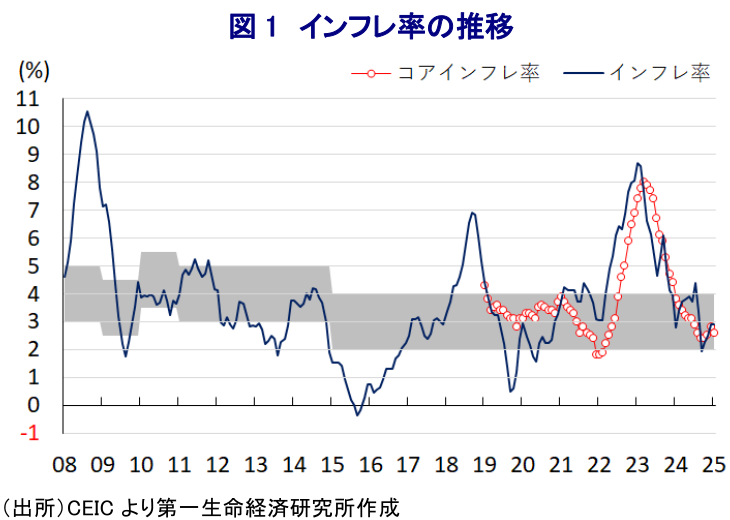 フィリピン中銀､不透明要因の見極めへ4会合ぶりの金利据え置き ～米国