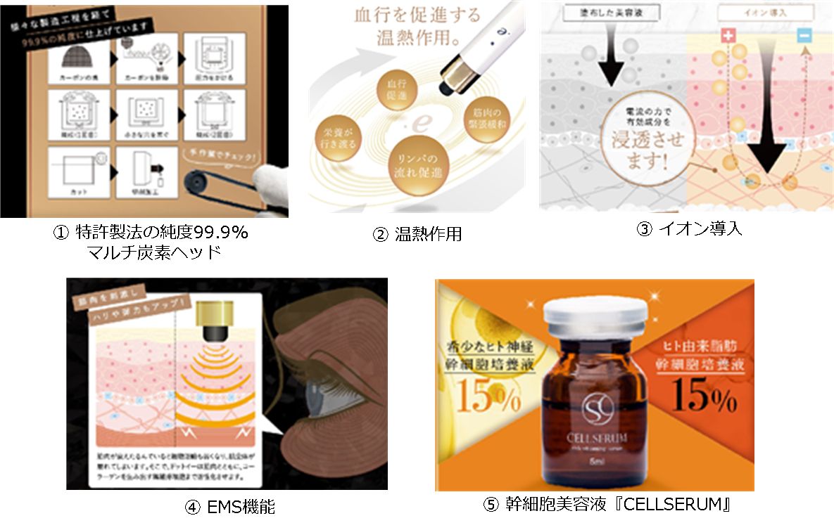 美顔器でなく美眼器』として初？！予約好調に付き、老舗百貨店や大手