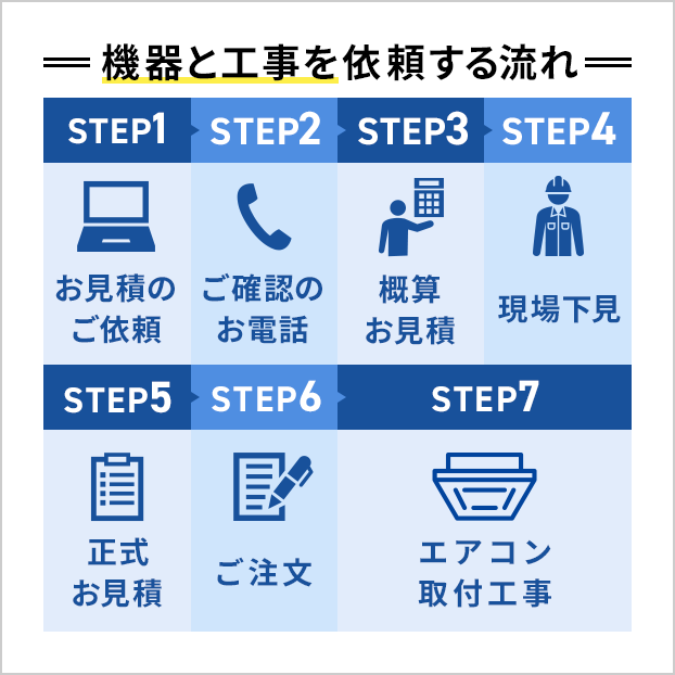 PA-P80U7HN パナソニック 業務用エアコン XEPHY Eco 4方向天井カセット