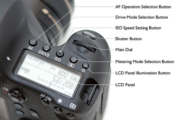 Canon 6D Camera Guide | Digital Camera Guides