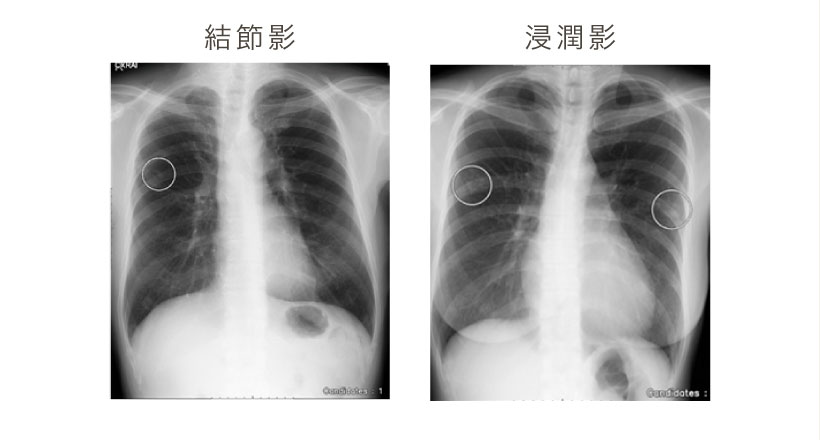 人間ドック・健康診断｜三条駅、烏丸御池駅からすぐの京都市中京区のえ