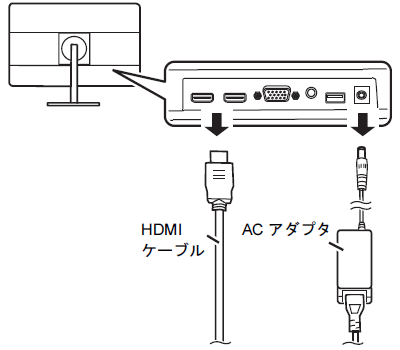 FMV Q&A - HDMIケーブルで接続した外部ディスプレイに画面が表示され