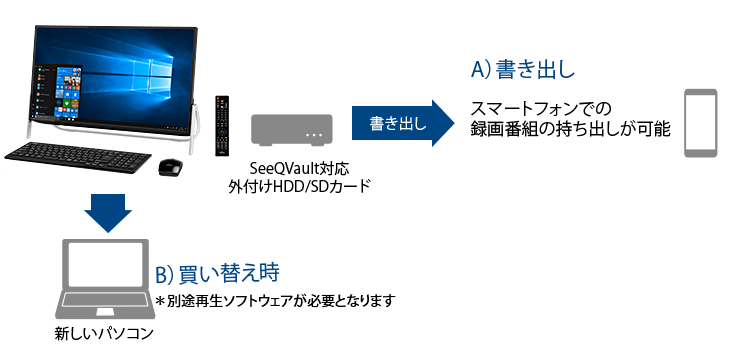今までに発表した主な製品（23.8型 デスクトップパソコン（PC