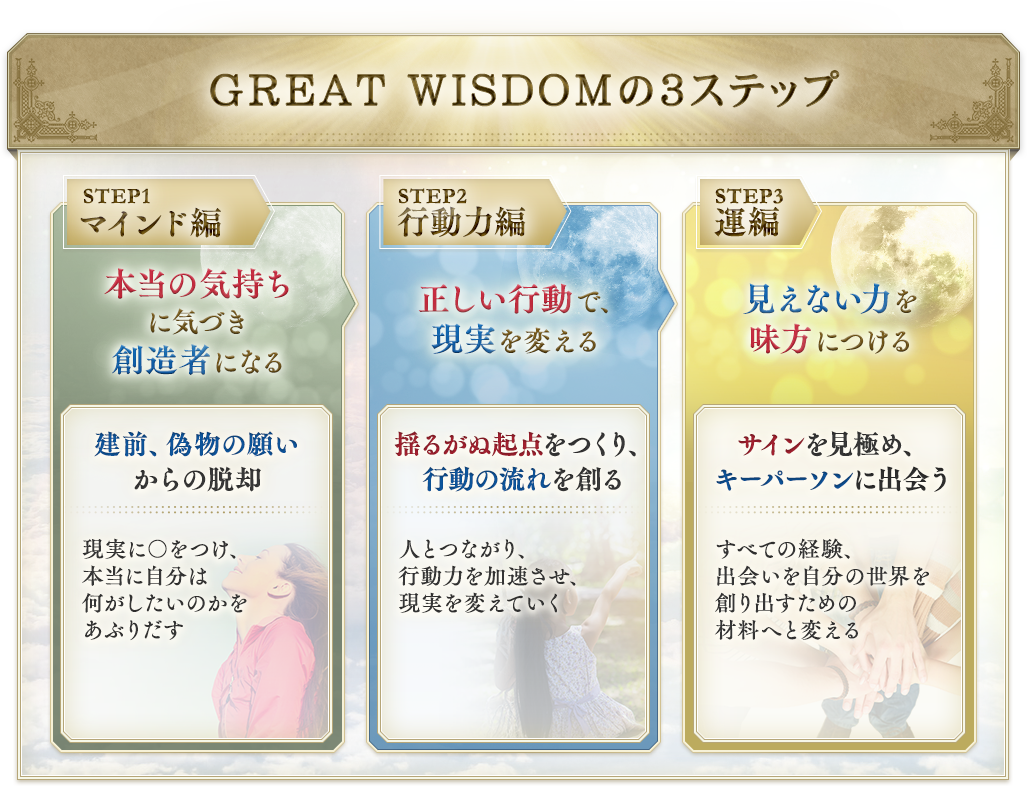 GREAT WISDOM【通常価格】 | フォレスト出版