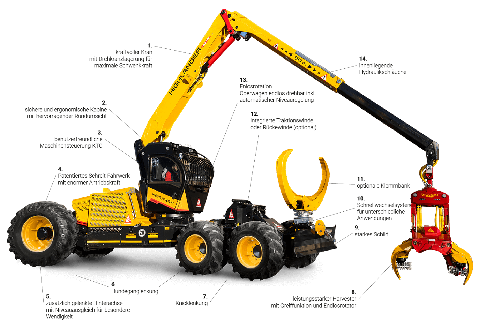 Highlander HL20-2 - Konrad Forsttechnik